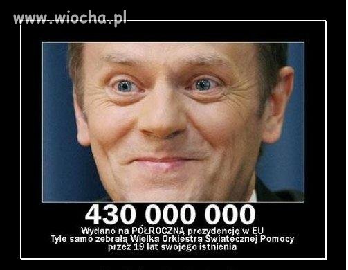 Tyle wydano !