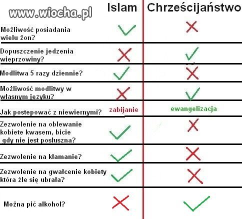Takie porównanie
