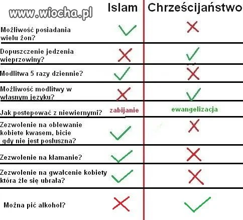 Takie porównanie