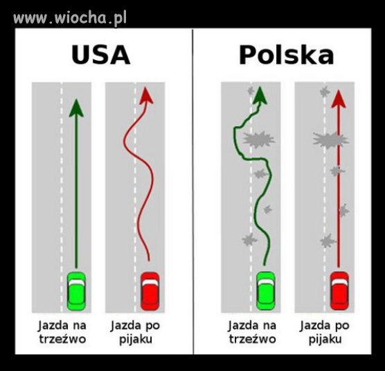 W Polsce dziury komplikują nam jazdę...