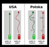 W Polsce dziury komplikują nam jazdę...