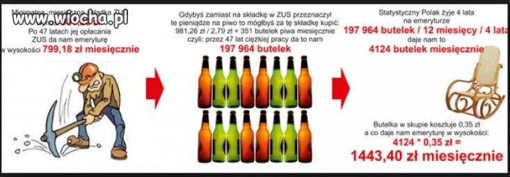 Cała prawda o emeryturach