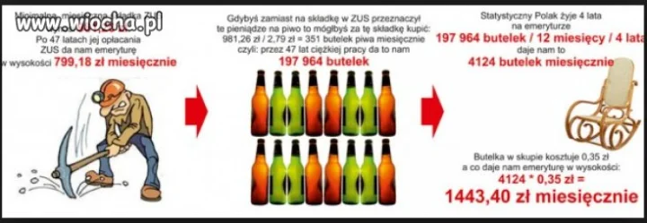 Cała prawda o emeryturach