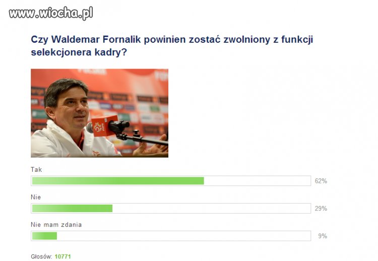 Niestety, ale nie poradził sobie... 