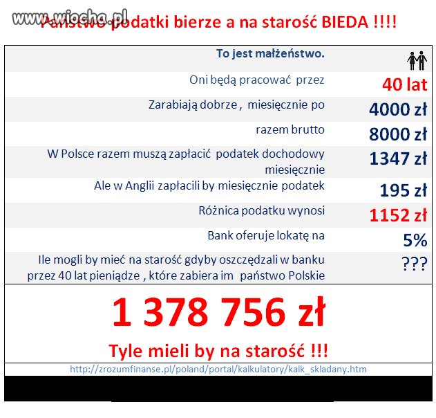 Wiocha?