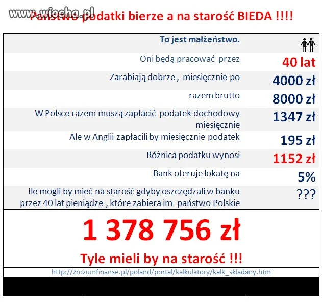 Wiocha?