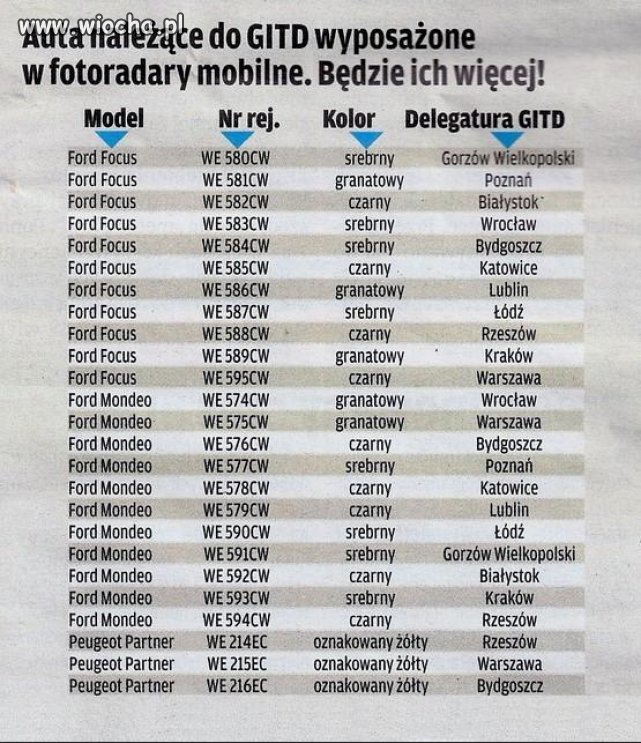 Takie rzeczy warto wiedzieć.Pozdrowienia dla GITD