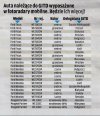 Takie rzeczy warto wiedzieć.Pozdrowienia dla GITD