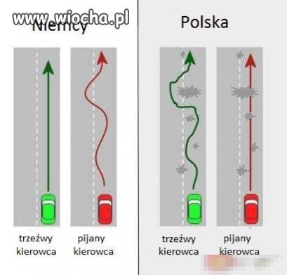 Tak wygląda Polska