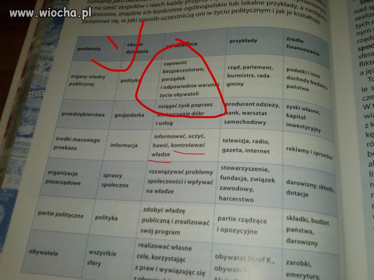 Kłamstwa są wszędzie
