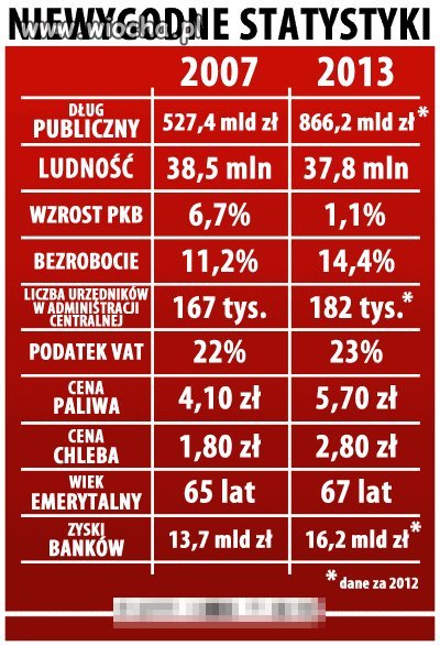 Rozkwit gospodarki Polskiej