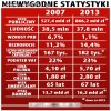 Rozkwit gospodarki Polskiej