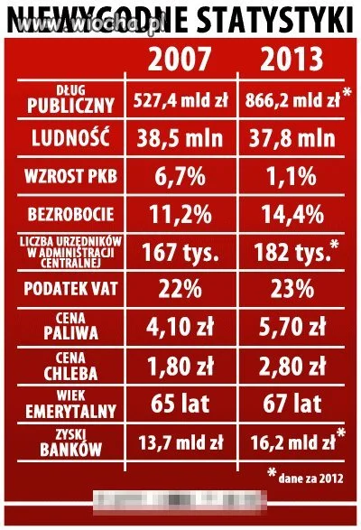 Rozkwit gospodarki Polskiej
