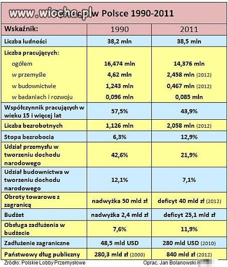Polska to nie zielona wyspa