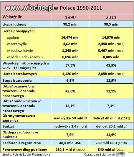 Polska to nie zielona wyspa