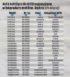 Na pewno nie chodzi tutaj o bezpieczeństwo