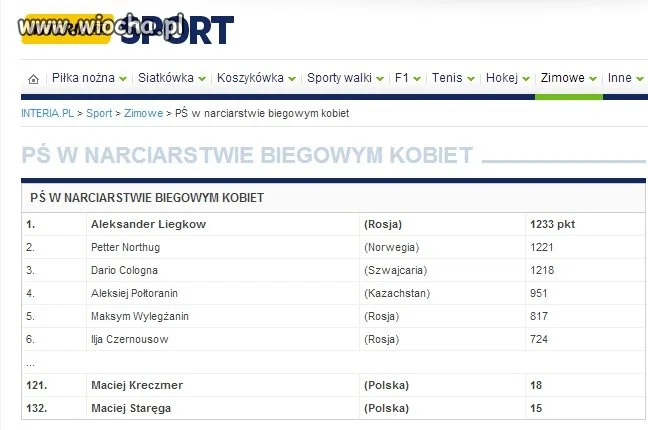 Interia udowadnia inteligencję.