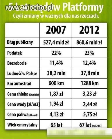 Krótko i na temat