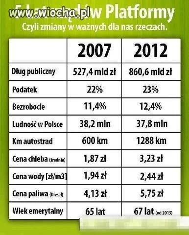 Krótko i na temat