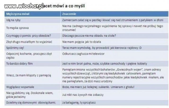 Podpowiedź dla kobiet