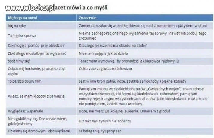 Podpowiedź dla kobiet