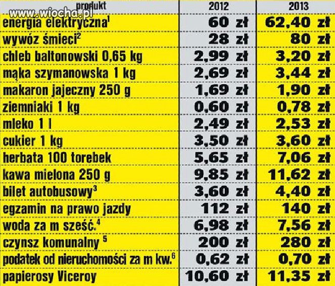 Pensje w Dół Ceny W Góre..
