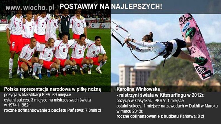Kto za ?