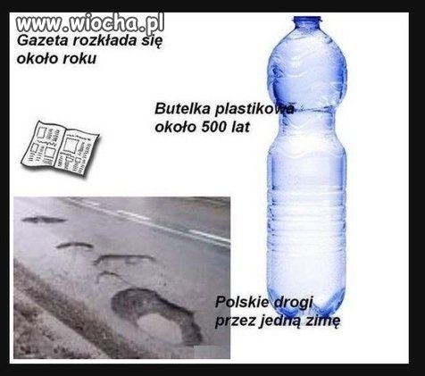 Cała prawda o polskich drogach.