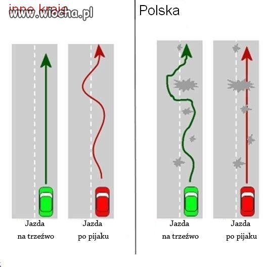 Inne kraje vs Polska