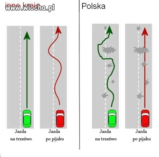 Inne kraje vs Polska