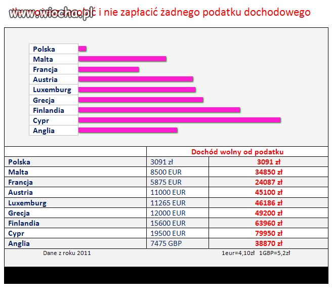 Garstka informacji-tak na pocieszenie.