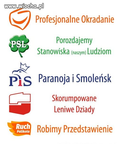 Partie polityczne