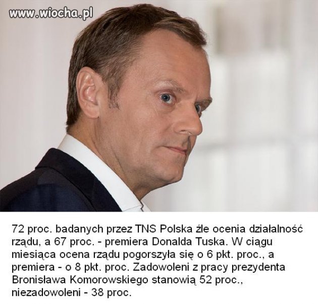 72% badanych źle o rządzie, 67 % źle o premierze