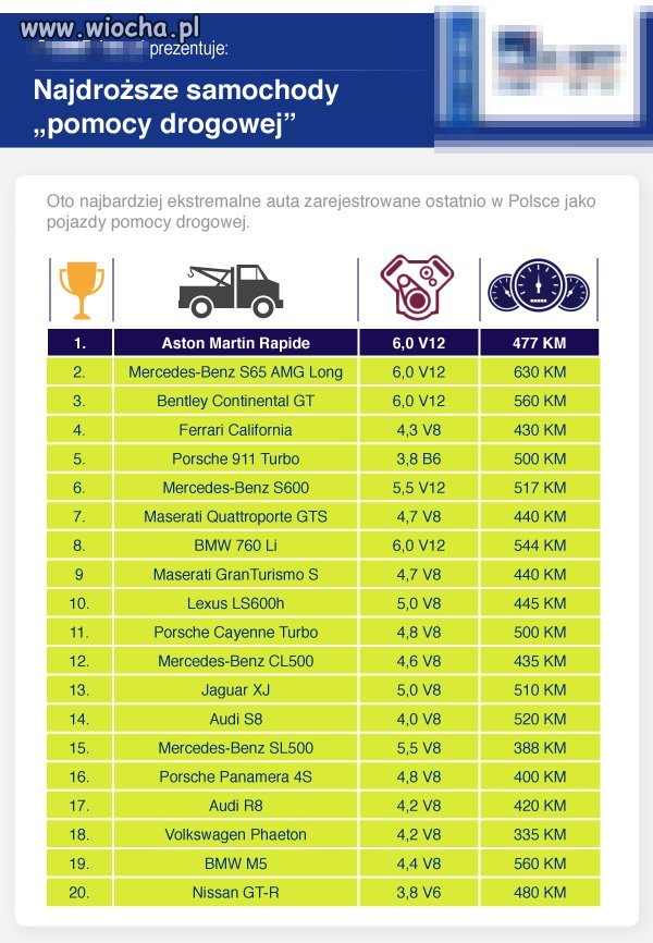 Najdroższe lawety „pomocy drogowej”