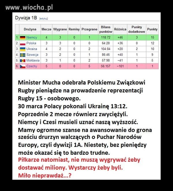 Rugby w kraju w którym piłka nożna jest ...