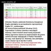 Rugby w kraju w którym piłka nożna jest ...