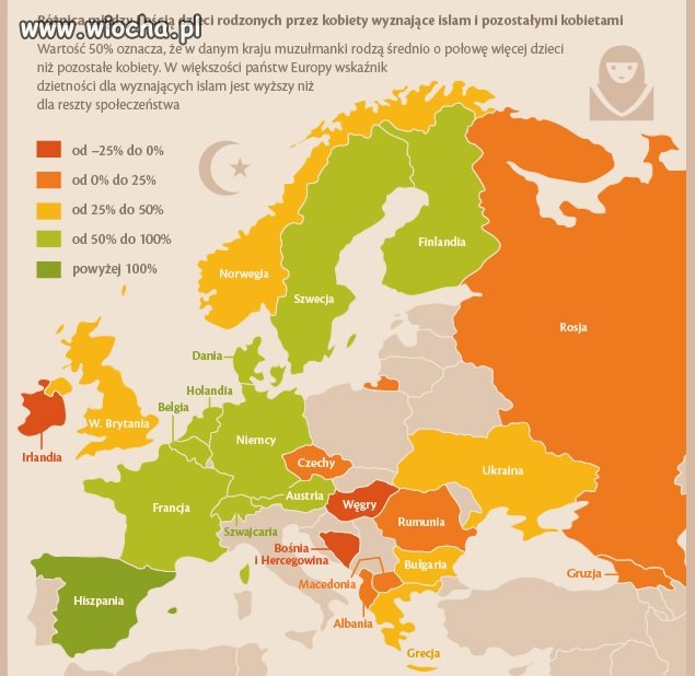 Za 39 lat Europa przestanie istnieć