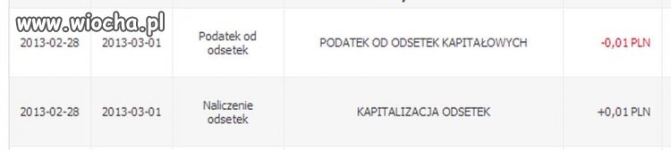 Od dziś żyję z odsetek