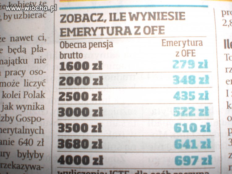 Większej wiochy nie widziałem!