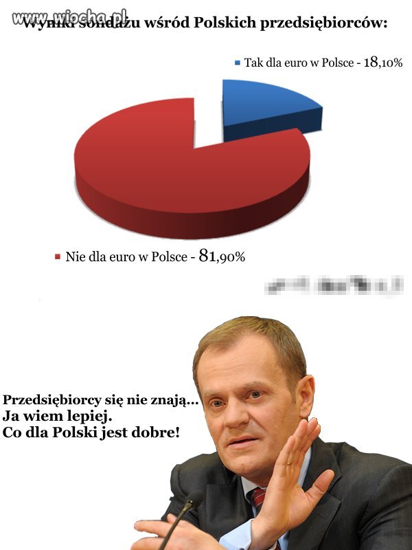 Przedsiębiorcy się nie znają...