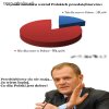 Przedsiębiorcy się nie znają...