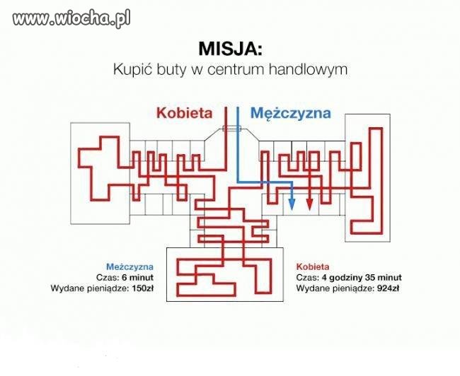 Misja