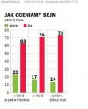 A jak będzie 100% sami ustąpicie?