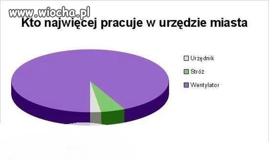 Przychodzi petent do urzędnika