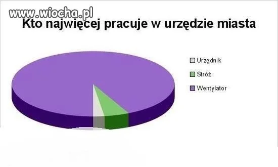 Przychodzi petent do urzędnika