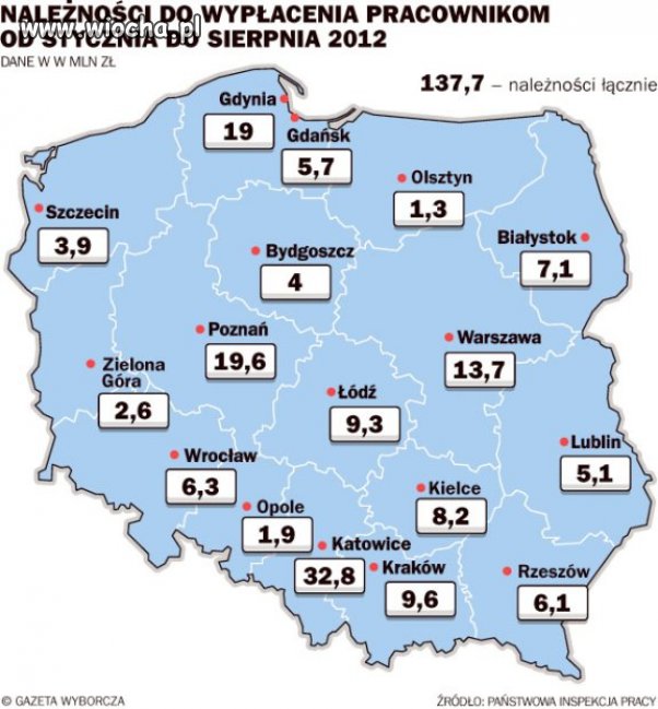 Firmy nie wypłacają pensji 