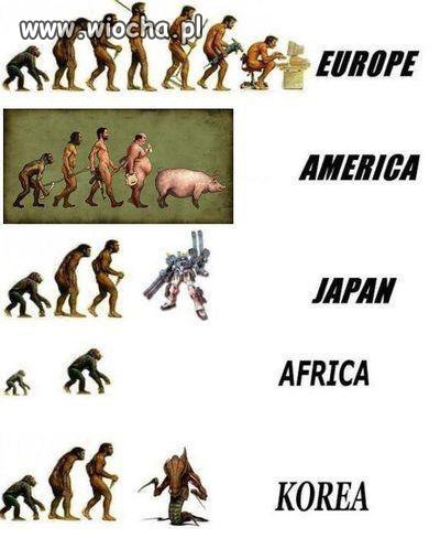 Ewolucja człowieka