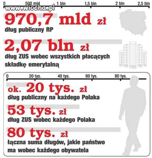 Hmm brak słów ... może ktoś ma jakiś pomysł??