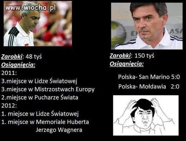 Kolejne porównanie