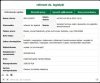 Bardzo duże wymagania za marne wynagrodzenie